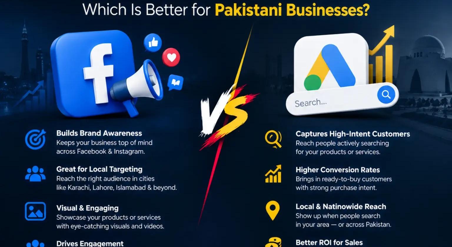 Facebook Ads vs Google Ads for Pakistani Businesses