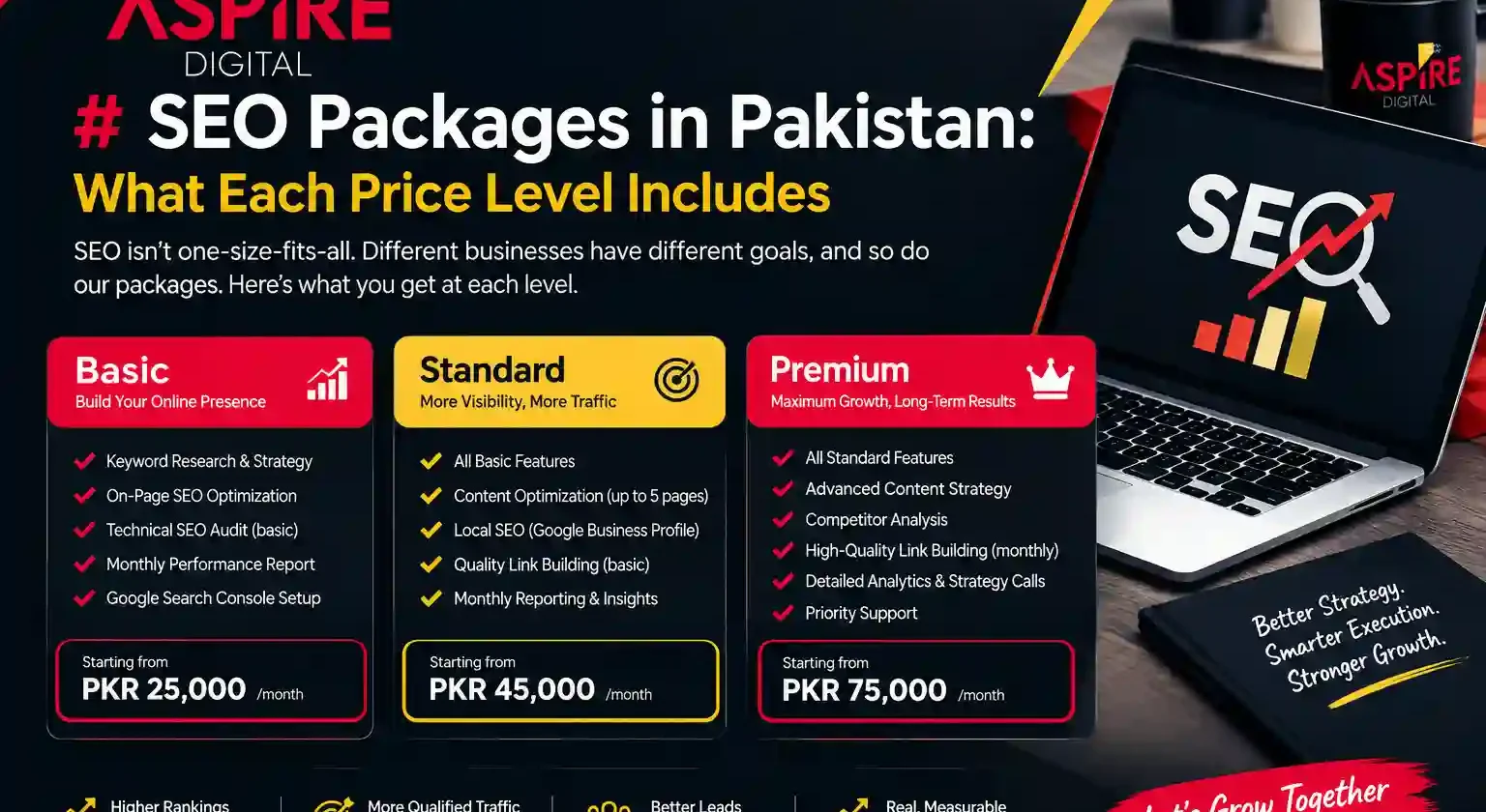 SEO Packages in Pakistan: What Each Price Level Includes
