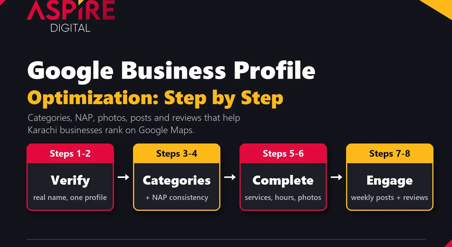 Google Business Profile optimization: step by step guide for Karachi businesses