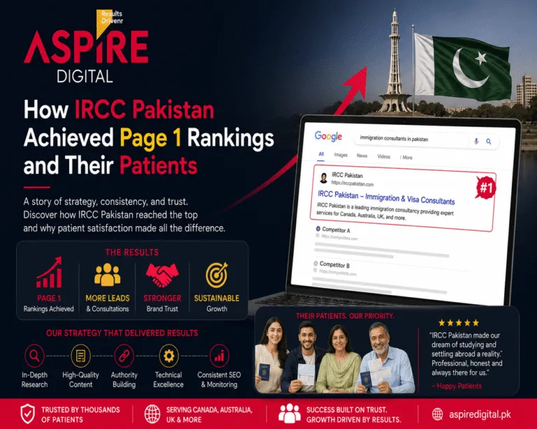 IRCC Pakistan's journey to success