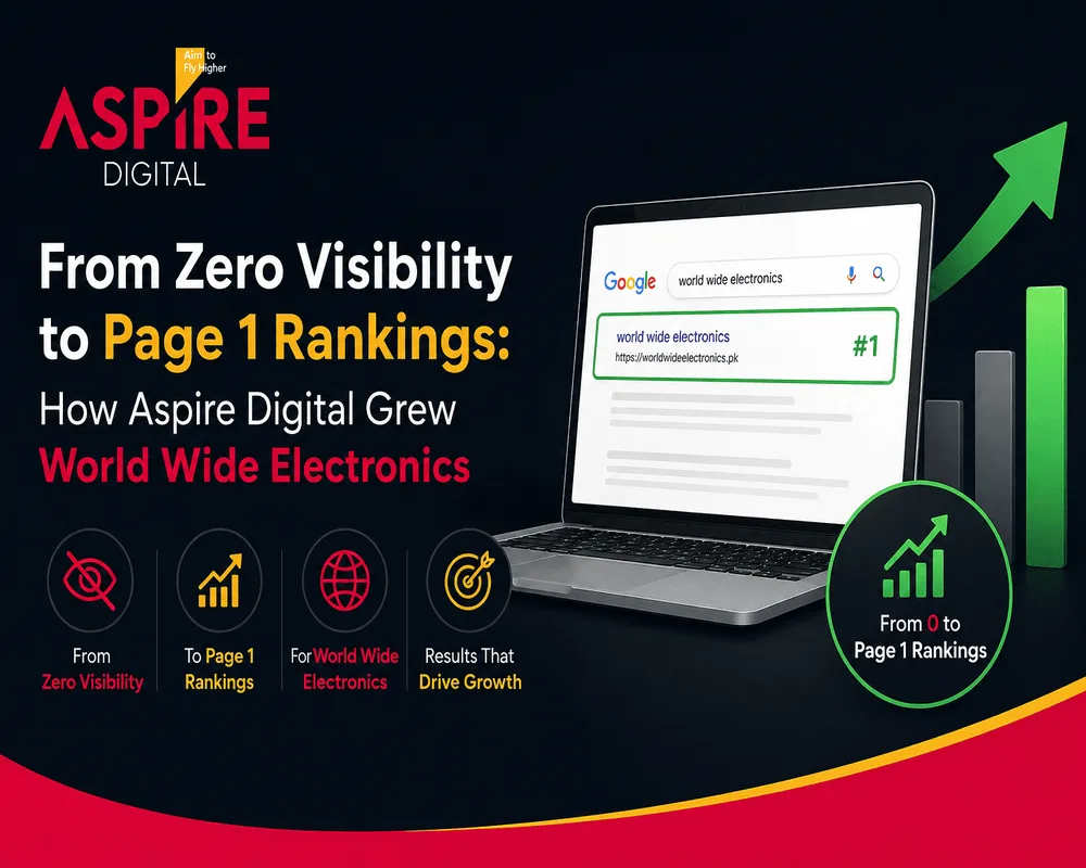 Digital marketing success journey infographic